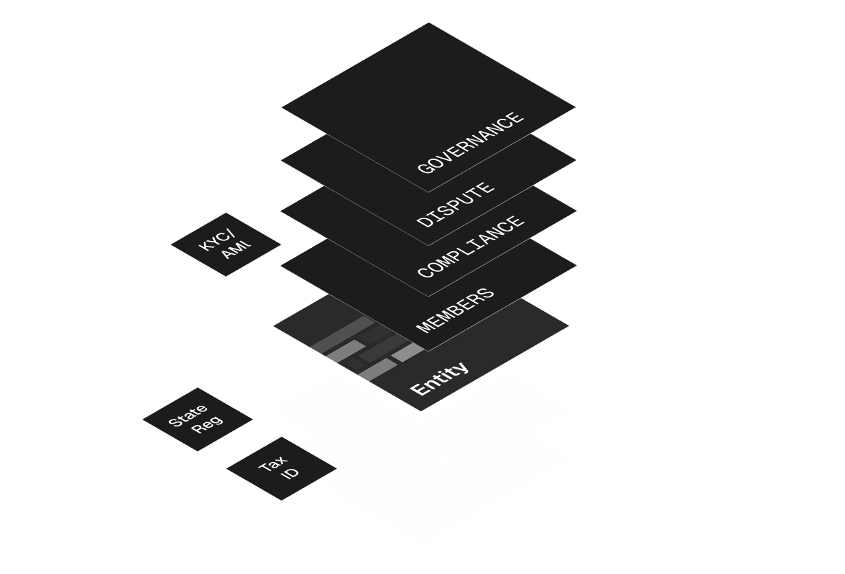 Compliance-by-Modularity